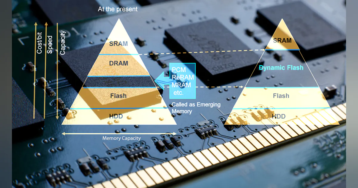 Surrounding Gate Transistors May Improve DRAM | Electronic Design