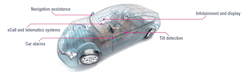 Examples of non-safety critical automotive applications. Examples of non-safety critical automotive applications.
