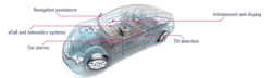Examples of non-safety critical automotive applications. Examples of non-safety critical automotive applications.