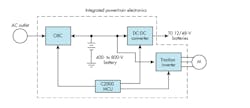 Shown is an example of the integrated powertrain electronics that will reduce EV costs and improve efficiency. Shown is an example of the integrated powertrain electronics that will reduce EV costs and improve efficiency.
