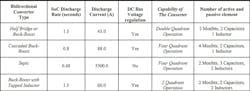 A comparative study of single-phase bidirectional non-isolated converters. A comparative study of single-phase bidirectional non-isolated converters.