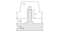 2. Shown is a cross-section of a FinFET transistor with its vertical channel. 2. Shown is a cross-section of a FinFET transistor with its vertical channel.