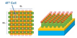 5. DFM memory arrays are built using a simple cross-point array structure. 5. DFM memory arrays are built using a simple cross-point array structure.
