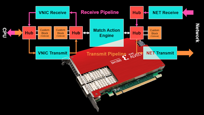 Xilinx Base Promo