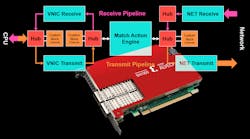 Xilinx Base Promo Xilinx Base Promo