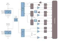4. Shown is a typical basic smartphone RFFE. (Source: Infineon Technologies, Application Guide for Mobile Communications, 2018/2019, page 24) 4. Shown is a typical basic smartphone RFFE. (Source: Infineon Technologies, Application Guide for Mobile Communications, 2018/2019, page 24)