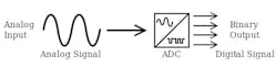 1. This schematic shows basic ADC functionality.