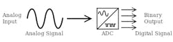 1. This schematic shows basic ADC functionality. 1. This schematic shows basic ADC functionality.
