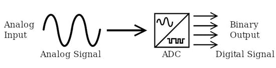 1. This schematic shows basic ADC functionality.