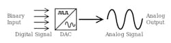 2. Here&rsquo;s a schematic showing basic DAC functionality.