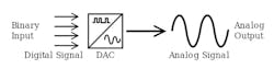 2. Here’s a schematic showing basic DAC functionality. 2. Here’s a schematic showing basic DAC functionality.