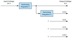 1. Creating a power-supply architecture. 1. Creating a power-supply architecture.
