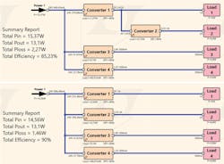 2. Shown are two competing architectures with the efficiency calculation for each. 2. Shown are two competing architectures with the efficiency calculation for each.
