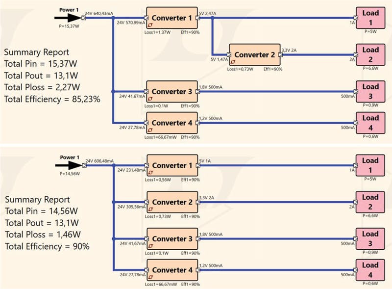 5 Steps to Improved Power-Supply Design Using Semi-Automation ...