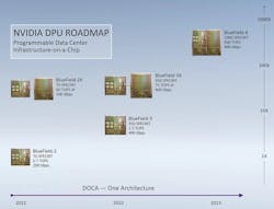 2. Shown are the Bluefield-3 and Bluefield-3X in separate packages. The Bluefield-4 drops into an Ampere GPU socket. 2. Shown are the Bluefield-3 and Bluefield-3X in separate packages. The Bluefield-4 drops into an Ampere GPU socket.