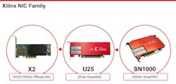 4. The Xilinx SmartNIC includes the X2, U25, and SN1000.