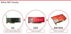 4. The Xilinx SmartNIC includes the X2, U25, and SN1000. 4. The Xilinx SmartNIC includes the X2, U25, and SN1000.