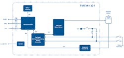 2. The TMCM-1321 incorporates a system microcontroller, ramping profile controller, EEPROM, magnetic sensor encoder, and motor driver, as well as an RS-485 interface. 2. The TMCM-1321 incorporates a system microcontroller, ramping profile controller, EEPROM, magnetic sensor encoder, and motor driver, as well as an RS-485 interface.