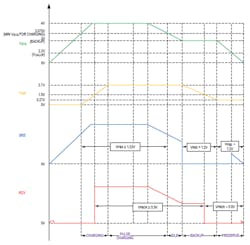 1. The system waveforms for the charge/discharge and power-backup cycles of the MAX38889 show its automatic, reversible switching between buck and boost modes. 1. The system waveforms for the charge/discharge and power-backup cycles of the MAX38889 show its automatic, reversible switching between buck and boost modes.