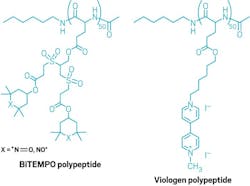 2. A biTEMPO chain was used to make the cathode while the viologen one was used for the anode. 2. A biTEMPO chain was used to make the cathode while the viologen one was used for the anode.
