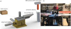 4. The experimental characterization workbench setup for the photonic device characterization. (a) Schematic of the setup. (b) Experimental setup with NIR and visible microscopic cameras to monitor the device performance. 4. The experimental characterization workbench setup for the photonic device characterization. (a) Schematic of the setup. (b) Experimental setup with NIR and visible microscopic cameras to monitor the device performance.
