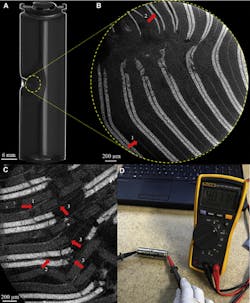 2. “Post-mortem” analysis of cells, where the numbered arrows represent the same feature observed across multiple locations and aren’t limited to the examples marked, in which “1” indicates the negative Cu PCC, “2” highlights the positive Al PCC, and “3” shows the separator. (A) Reconstructed tomogram of the entire nail-penetrated cell (Al PCC + Cu PCC), showing evidence of the shear forces exerted on the electrode assembly. (B) Cylindrical cross-section of the nail penetration path shown in (A) of a cell (Al PCC + Cu PCC), providing visualization of the structure and indicators of the phenomena that occurred during mechanical abuse. (C) Cylindrical cross-section orthogonal slice of the nail-penetration path in the penetrated direction for a cell (Al PCC + Cu PCC). (D) Post-nail-penetration test OCV measurement showed 4.077 V for the cell; note the nail hole in the side. 2. “Post-mortem” analysis of cells, where the numbered arrows represent the same feature observed across multiple locations and aren’t limited to the examples marked, in which “1” indicates the negative Cu PCC, “2” highlights the positive Al PCC, and “3” shows the separator. (A) Reconstructed tomogram of the entire nail-penetrated cell (Al PCC + Cu PCC), showing evidence of the shear forces exerted on the electrode assembly. (B) Cylindrical cross-section of the nail penetration path shown in (A) of a cell (Al PCC + Cu PCC), providing visualization of the structure and indicators of the phenomena that occurred during mechanical abuse. (C) Cylindrical cross-section orthogonal slice of the nail-penetration path in the penetrated direction for a cell (Al PCC + Cu PCC). (D) Post-nail-penetration test OCV measurement showed 4.077 V for the cell; note the nail hole in the side.
