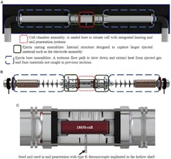 3. Calorimeter and nail-penetration cell chamber. (A) Rendering of the fully assembled calorimeter inside a thermally insulating calorimeter casing. (B) A magnified view of the FTRC internal structure. (C) Rendering of the Al nail-penetration cell chamber using a steel nail with an internal thermocouple. Additional features include spring-pressurized cell skin thermocouples, gas sealing O-rings, and thermally isolating ceramic. 3. Calorimeter and nail-penetration cell chamber. (A) Rendering of the fully assembled calorimeter inside a thermally insulating calorimeter casing. (B) A magnified view of the FTRC internal structure. (C) Rendering of the Al nail-penetration cell chamber using a steel nail with an internal thermocouple. Additional features include spring-pressurized cell skin thermocouples, gas sealing O-rings, and thermally isolating ceramic.