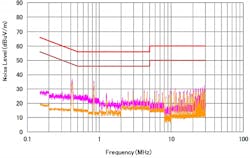 3. This image shows a conducted EMI measurement using a differential EMI filter. (Source: Texas Instruments) 3. This image shows a conducted EMI measurement using a differential EMI filter. (Source: Texas Instruments)