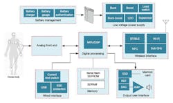 Most modern patient monitors contain these core subsystems. Multifunction ICs are available to implement all of them. Most modern patient monitors contain these core subsystems. Multifunction ICs are available to implement all of them.