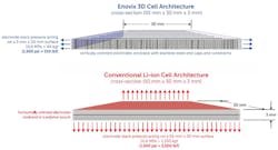Fig10 210616 Prod Mod Evonix Advanced Batteries Fig 1 Fig10 210616 Prod Mod Evonix Advanced Batteries Fig 1
