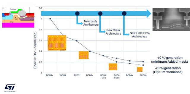 Standing on the Shoulders of Mixed-Signal Giants | Electronic Design