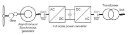 3. Shown is a wind-turbine system with a full-rated power converter. 3. Shown is a wind-turbine system with a full-rated power converter.