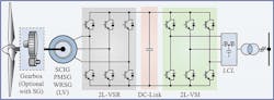 4. This diagram explains the architecture of a Type 4 WECS with two-level BTB voltage source converters (see Reference 4). 4. This diagram explains the architecture of a Type 4 WECS with two-level BTB voltage source converters (see Reference 4).