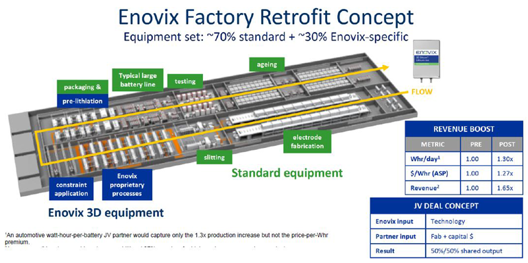 Fig9 210616 Peod Feat Evonix Advanced Batteries Fig3