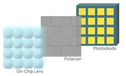 2. Sensor design and pixel/calculation unit layout.