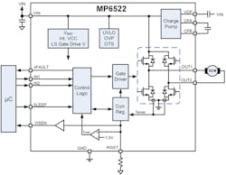 3. The MP6522 is an H-bridge motor driver with a maximum 3.2-A output current. 3. The MP6522 is an H-bridge motor driver with a maximum 3.2-A output current.