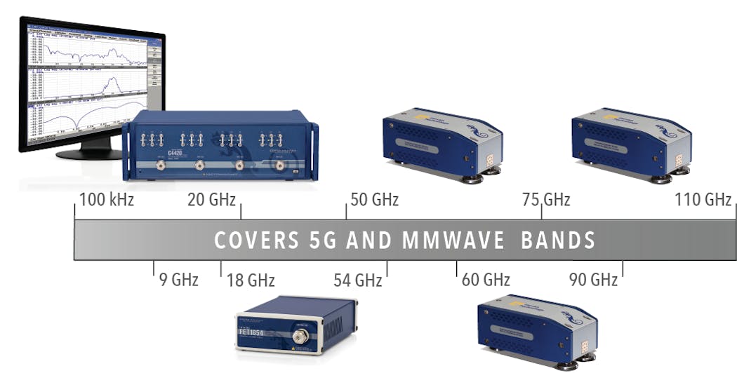 8. 5G test and evaluation solutions include vector network analyzers (VNAs) in the millimeter ranges needed to measure 5G components.