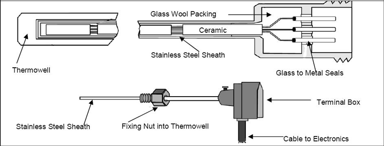 1. This is the workflow and parts of a thermal resistance temperature transmitter.
