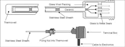 1. This is the workflow and parts of a thermal resistance temperature transmitter.