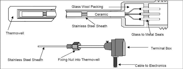 1. This is the workflow and parts of a thermal resistance temperature transmitter.