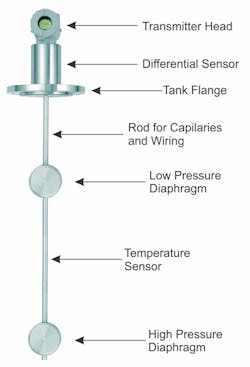 10. Temperature sensors, low- and high-pressure diaphragms, and the transmitter head are the core components of concentration transmitter.