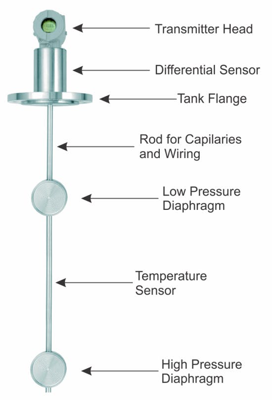 10. Temperature sensors, low- and high-pressure diaphragms, and the transmitter head are the core components of concentration transmitter.
