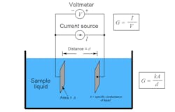 11. A conductivity transmitter measures the conductivity of liquid with two metal electrodes.