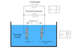 11. A conductivity transmitter measures the conductivity of liquid with two metal electrodes. 11. A conductivity transmitter measures the conductivity of liquid with two metal electrodes.