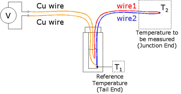 2. Shown is the workflow of a thermocouple temperature transmitter.