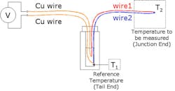 2. Shown is the workflow of a thermocouple temperature transmitter.