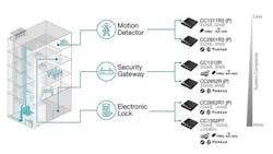 2. Shown is the building security system in a large apartment building. (Source: TI) 2. Shown is the building security system in a large apartment building. (Source: TI)