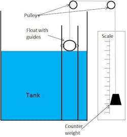 5. A floating-buoy-level transmitter measures the level of liquid by measuring the buoyance force of the buoy.