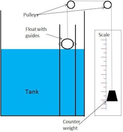 5. A floating-buoy-level transmitter measures the level of liquid by measuring the buoyance force of the buoy. 5. A floating-buoy-level transmitter measures the level of liquid by measuring the buoyance force of the buoy.