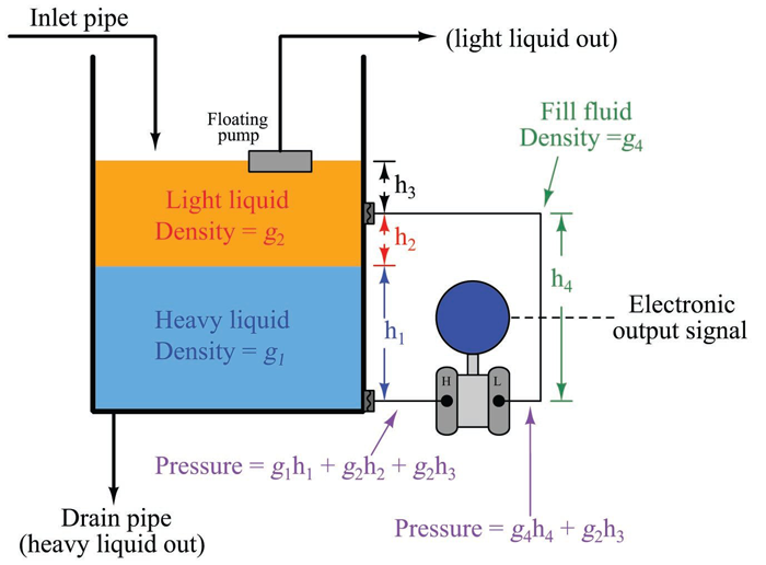 6. A hydrostatic pressure <a href=